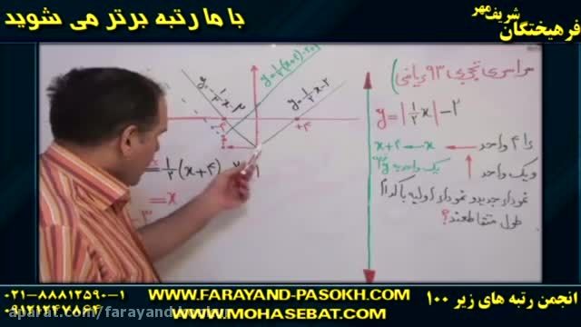 ریاضی کنکور ۹۳و تابع با مهندس دربندی|فرهیختگان شریف مهر