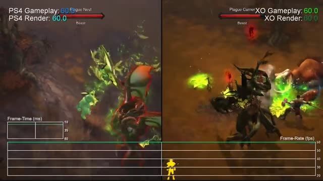 تست فریم ریت Diablo 3 روی Xbox One و PS4 از Guard3d.com