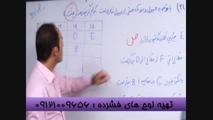 شیمی با دکتر اکبری در انتشارات گیلنا-1