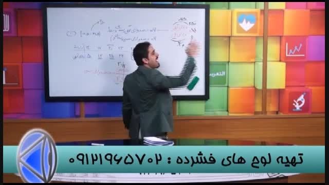 راه حل های فوق العاده وناب بامدرسین گروه استاداحمدی(07)