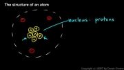 0-Atom - Physical Science - The Structure of an Atom