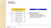 آموزش CCNA ، درس دوم ، آشنائی با مدل OSI