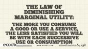 law of fiminishing marginal utilit