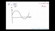 سریال فیزیک آلم - جلسه نهم ( نمودار x-t از سیرتاپیاز! )