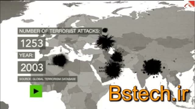 تعداد حملات تروریستی در دنیا از سال 2001