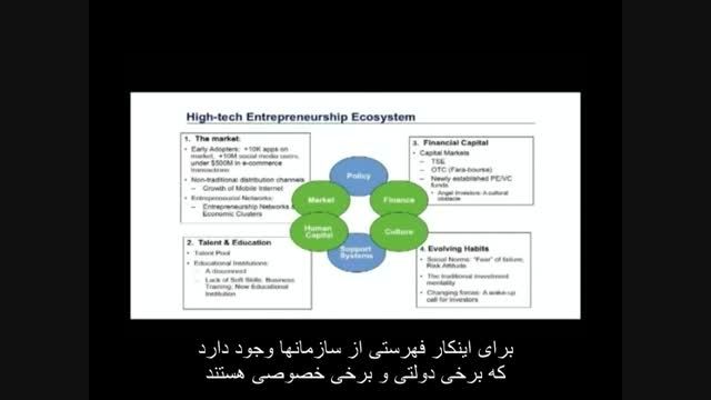 اکو سیستم کارآفرینی فناوری های پیشرفته در ایران