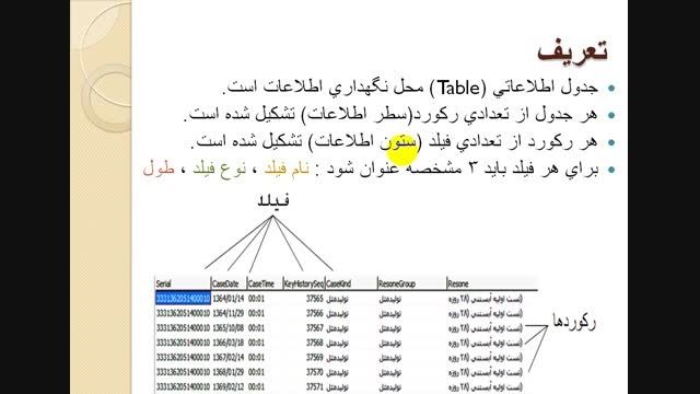 02-تعاریف