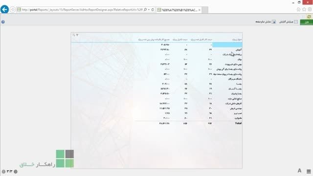 گزارشات رهسا پروژه توزیع نیروی برق زنجان
