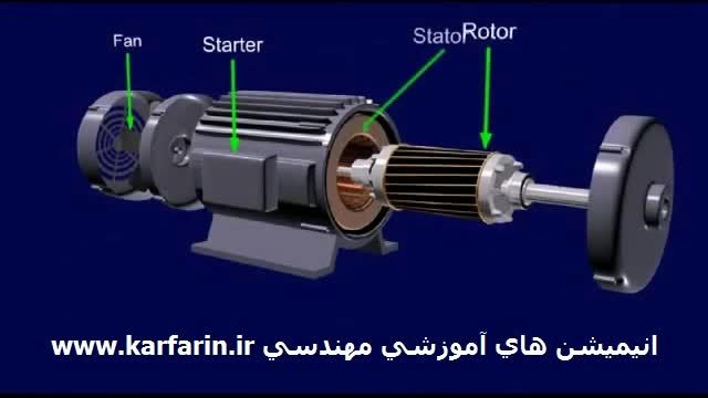 انیمیشن اجزای موتور www.karfarin.ir
