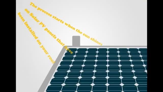 نحوه عملکرد پنل های خورشیدی