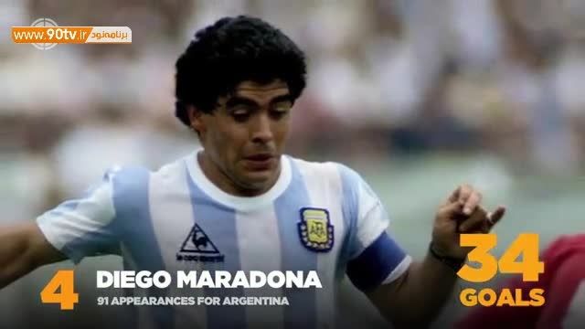 ۱۰ گلزن برتر تاریخ تیم ملی آرژانتین