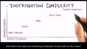 چگونه استارتاپ بسازیم 7 - 8- پیچیدگی توزیع (راه حل)