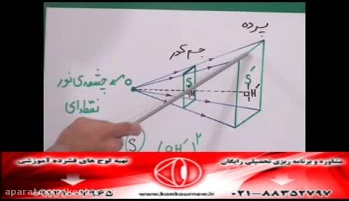 حل تکنیکی تست های فیزیک کنکور با مهندس امیر مسعودی-204