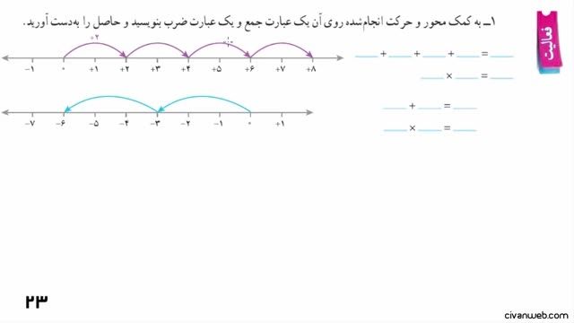 حل فعالیت 1 و 2 (1) صفحه 23 کتاب ریاضی پایه هفتم