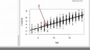 Checking Linear Regression Assumptions in R (R Tutorial 4.11