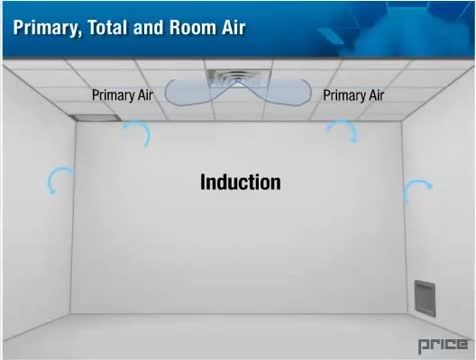 Fundamentals of HVAC -  Space Air Diffusion