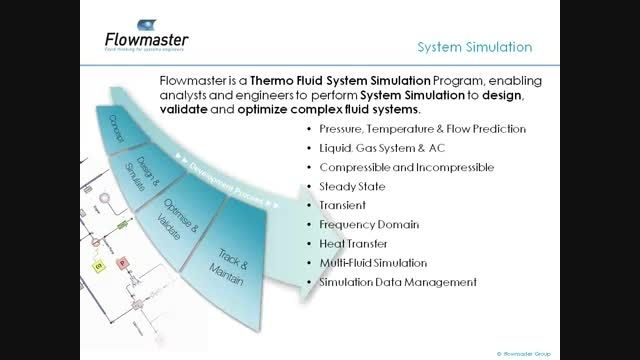 Flowmaster V7 Introduction