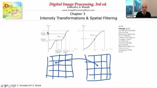 p016 Histogram equalization