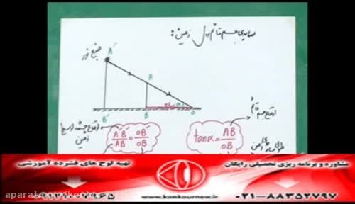 حل تکنیکی تست های فیزیک کنکور با مهندس امیر مسعودی-243