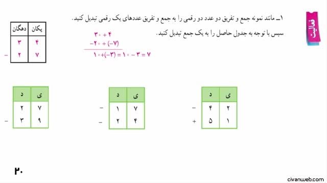 حل فعالیت 1 (1) صفحه 20 کتاب ریاضی پایه هفتم