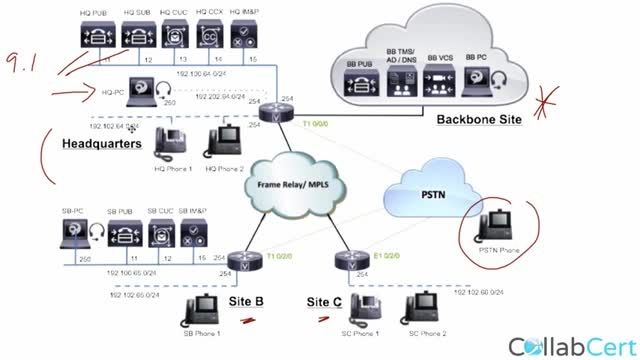 Building your own CCIE Collaboration rack