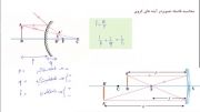 آموزش فیزیک1- فصل 4 (بازتاب نور)- درس5