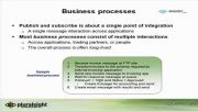 آموزش بیزتاک سرور (business processes integeration)