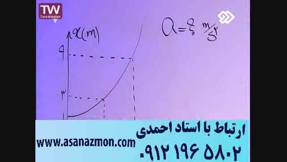 آموزش تمام مباحث فیزیک با تکنیک های آسان - کنکور 17