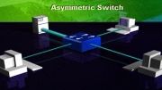 Asymmetric LAN Switch