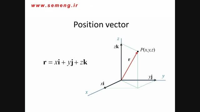 Statics 06 - Position Vectors and Force Vectors