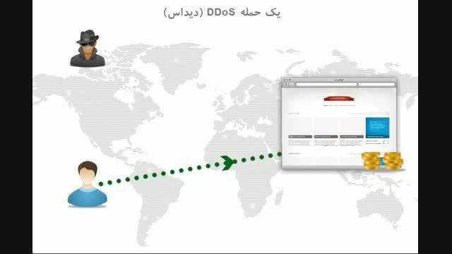 سنترال هاستینگ DDoS Protection