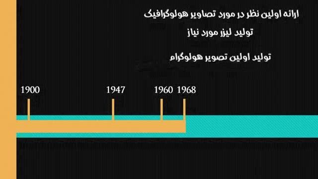 تصویرسه بعدی  یا تصویرهولوگرافیک چیست؟