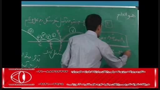 آموزش تکنیکی فیزیک نور با مهندس امیر مسعودی-14