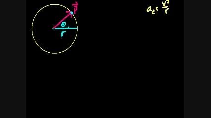 اثبات فرمول شتاب normal حرکت دایره ای