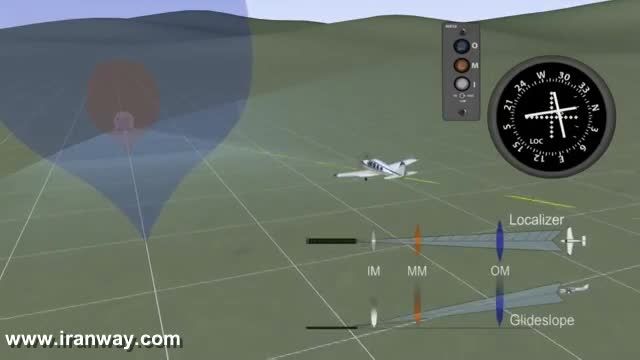 سیستم ILS راهنمای فرود هواپیما
