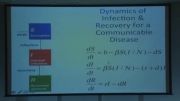 Introduction to Infectious Disease Modeling