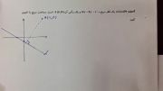 تمرین معادله خط شماره (56)