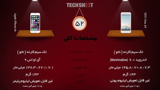 مقایسه iPhone 6s و HTC One A9 در 60 ثانیه به زبان فارسی