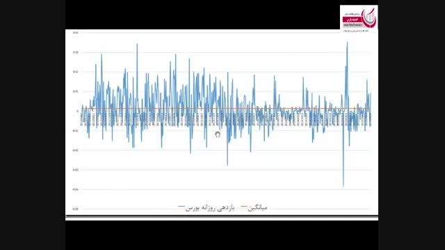 پارس فاینانس قسمت سوم