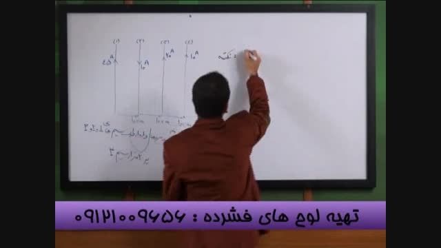 نکات کلیدی حل تست های مغناطیس بامهندس مسعودی-1