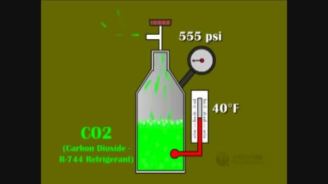 پمپ حرارتی چگونه کار می کند؟