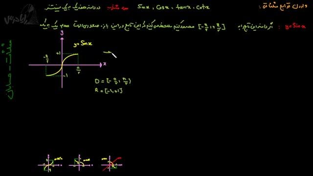 آموزش حسابان-وارون توابع مثلثاتی