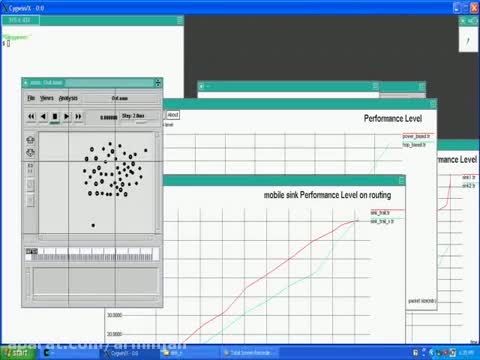 IEEE 2013 NS2 SinkTrail Proactive Data Reporting Protoc