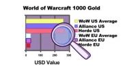 GAME THEORY : World Of  Warcraft can save economy