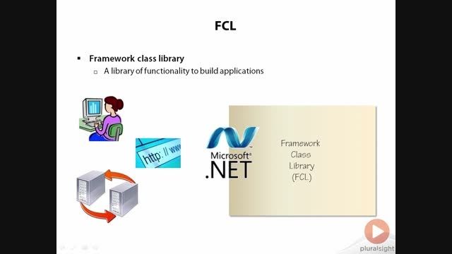 C#F_1.Introduction to C#_5.What is the FCL?