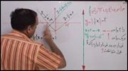 حل ریاضی تجربی93 با تکنیک مهندس دربندی(3)