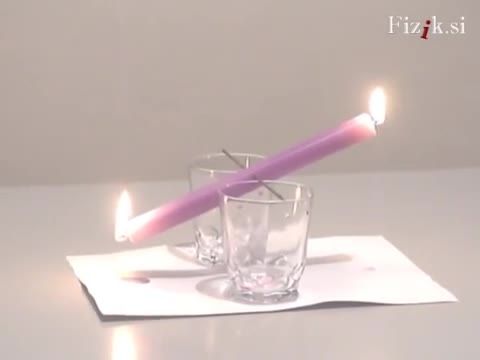 حرکت الاکلنگی شمع