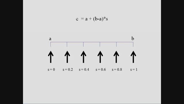 آموزش ریاضیات برای گرافیک کامپیوتری-درونیابی خطی
