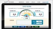 سرعت اینترنت کره یا چین