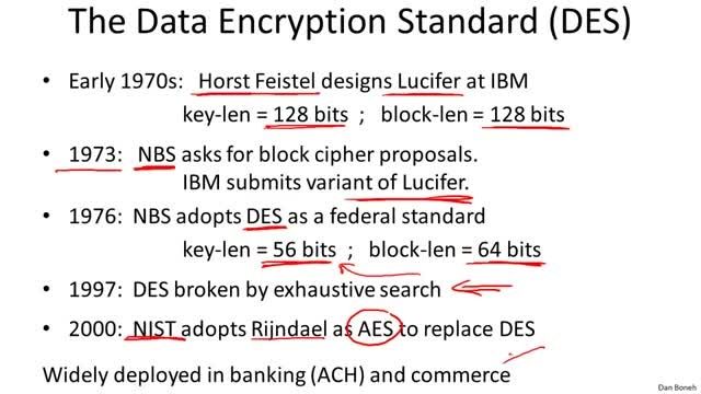 Data Encryption Standard (DES) cryptography